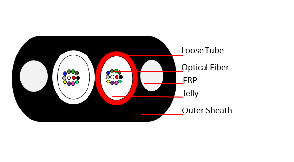 Central Uni-Tube Corrugated Steel Tape Armored Fiber Optic Cable